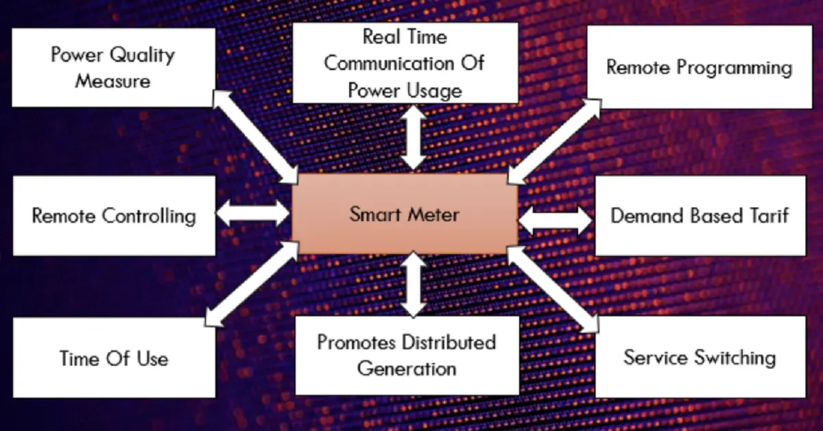 Immediate A7 Maxair for Health and Energy Efficiency